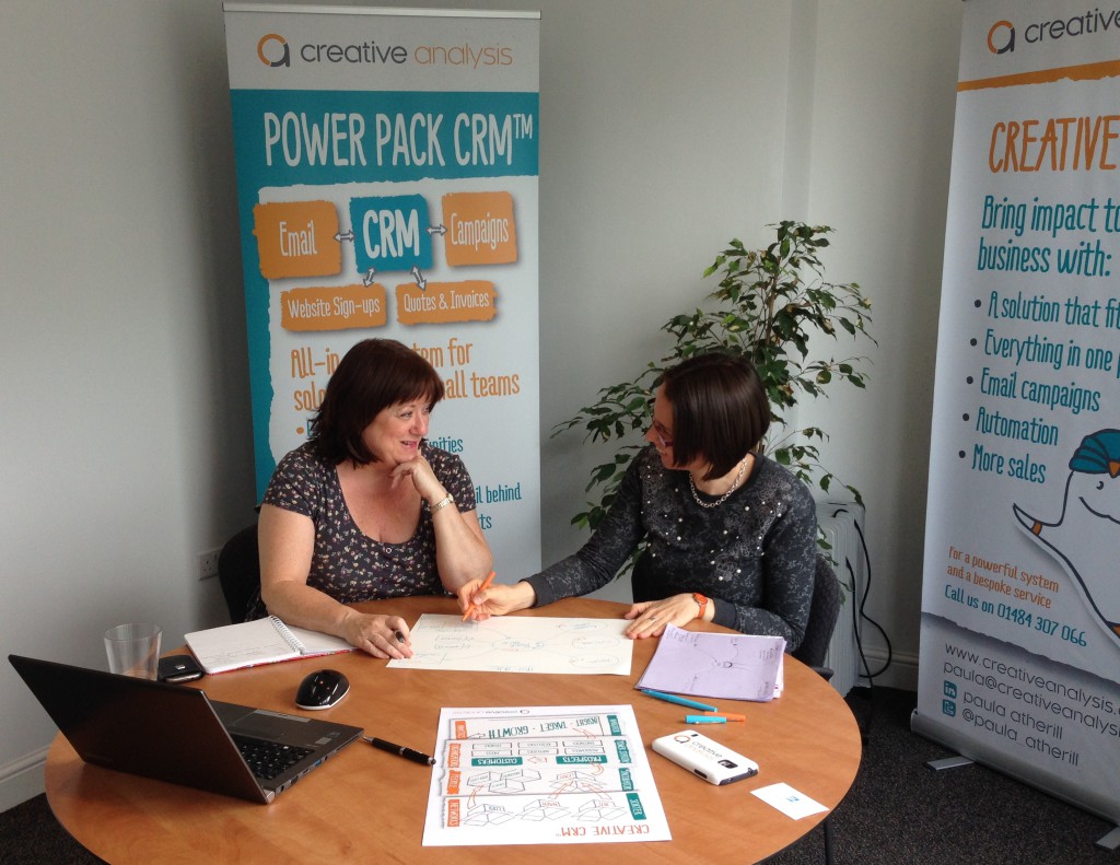 Creative Analysis Power Pack Scoping Session