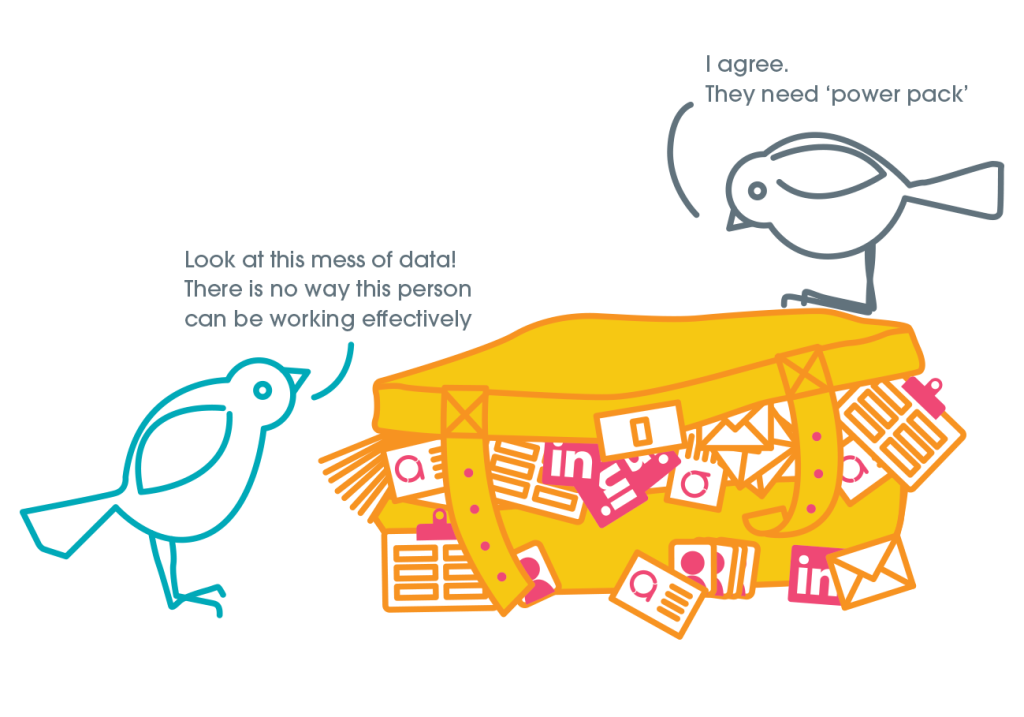 Power Pack, Creative Analysis, CRM, business